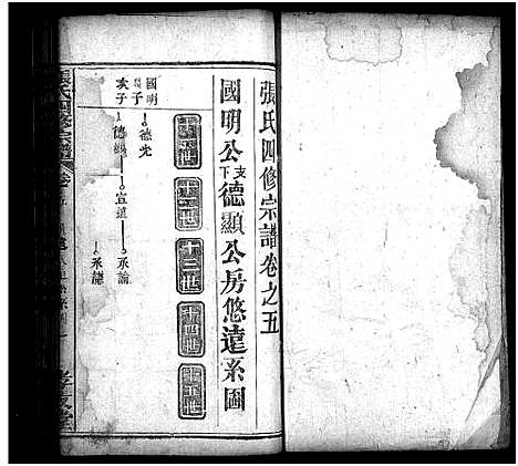 [张]张氏宗谱_13卷首3卷-张氏四修宗谱 (湖北) 张氏家谱_八.pdf