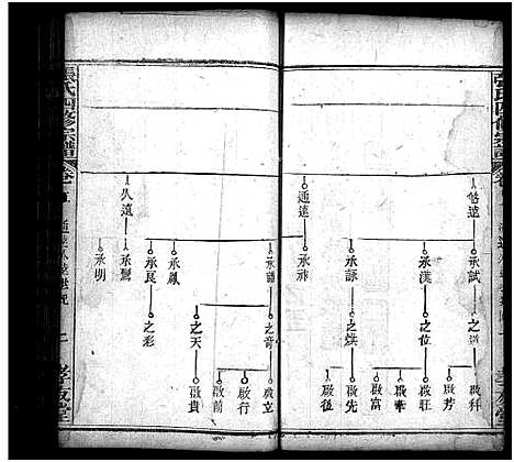 [张]张氏宗谱_13卷首3卷-张氏四修宗谱 (湖北) 张氏家谱_八.pdf