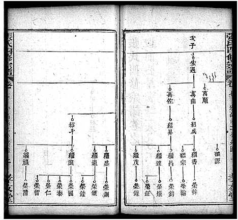 [张]张氏宗谱_13卷首3卷-张氏四修宗谱 (湖北) 张氏家谱_十.pdf