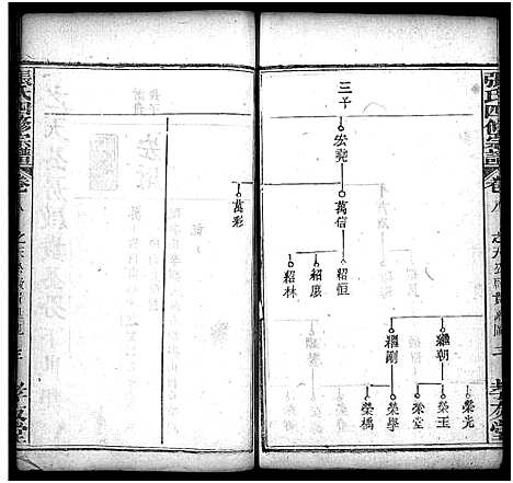 [张]张氏宗谱_13卷首3卷-张氏四修宗谱 (湖北) 张氏家谱_十一.pdf