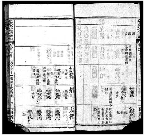 [张]张氏宗谱_14卷首3卷_末1卷-张氏宗谱 (湖北) 张氏家谱_七.pdf