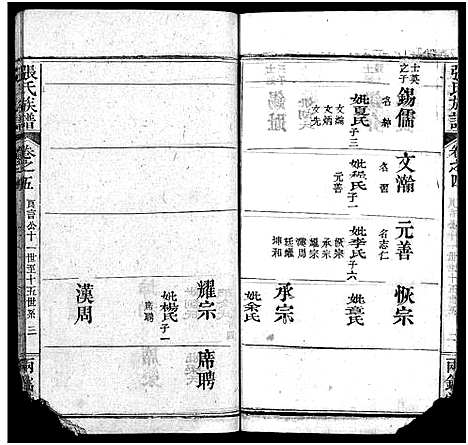 [张]张氏宗谱_14卷首3卷_末1卷-张氏宗谱 (湖北) 张氏家谱_八.pdf