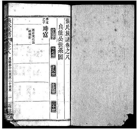 [张]张氏宗谱_14卷首3卷_末1卷-张氏宗谱 (湖北) 张氏家谱_十一.pdf