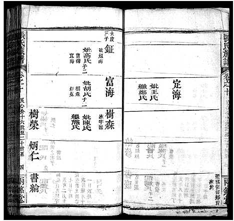 [张]张氏宗谱_14卷首3卷_末1卷-张氏宗谱 (湖北) 张氏家谱_十三.pdf