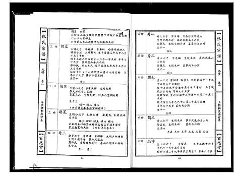 [张]张氏宗谱_18卷首1卷 (湖北) 张氏家谱_二.pdf