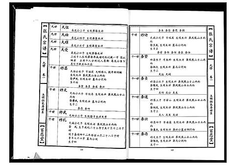 [张]张氏宗谱_18卷首1卷 (湖北) 张氏家谱_二.pdf