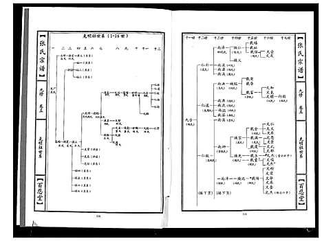 [张]张氏宗谱_18卷首1卷 (湖北) 张氏家谱_三.pdf