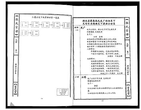 [张]张氏宗谱_18卷首1卷 (湖北) 张氏家谱_四.pdf