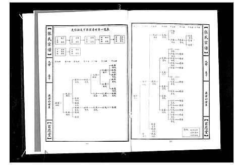 [张]张氏宗谱_18卷首1卷 (湖北) 张氏家谱_五.pdf