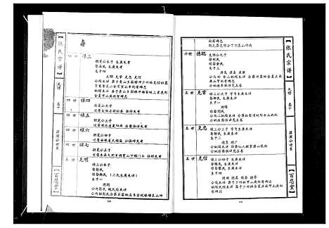 [张]张氏宗谱_18卷首1卷 (湖北) 张氏家谱_五.pdf