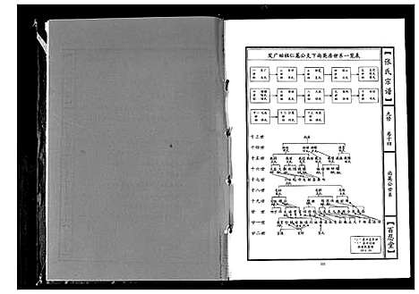 [张]张氏宗谱_18卷首1卷 (湖北) 张氏家谱_六.pdf