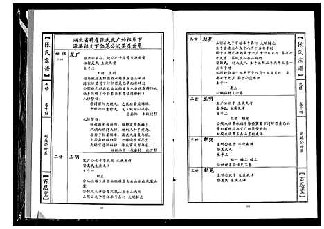 [张]张氏宗谱_18卷首1卷 (湖北) 张氏家谱_六.pdf