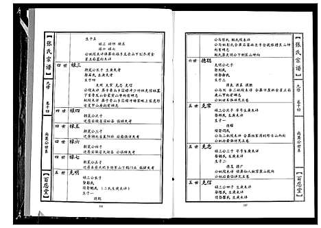 [张]张氏宗谱_18卷首1卷 (湖北) 张氏家谱_六.pdf