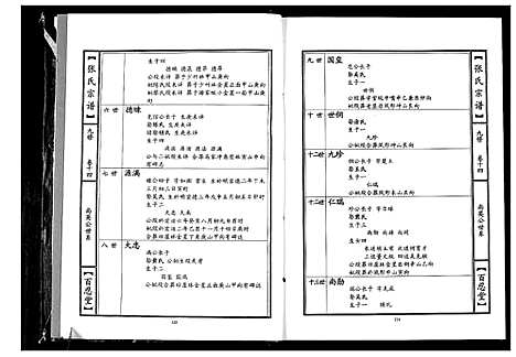 [张]张氏宗谱_18卷首1卷 (湖北) 张氏家谱_六.pdf