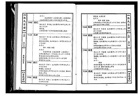 [张]张氏宗谱_18卷首1卷 (湖北) 张氏家谱_六.pdf