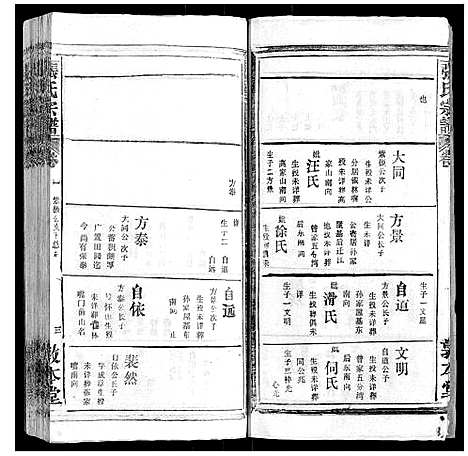 [张]张氏宗谱_20卷首5卷 (湖北) 张氏家谱_六.pdf