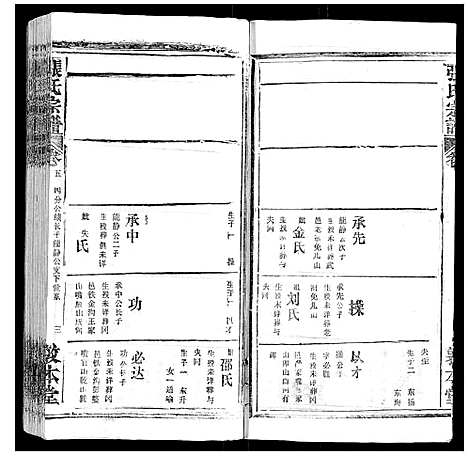 [张]张氏宗谱_20卷首5卷 (湖北) 张氏家谱_八.pdf