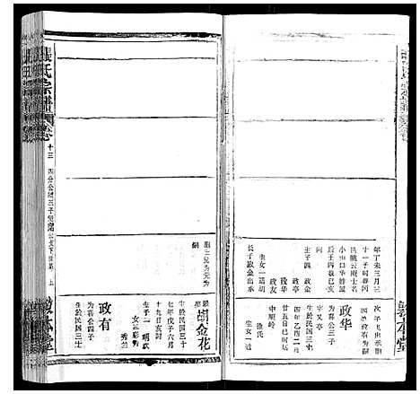 [张]张氏宗谱_20卷首5卷 (湖北) 张氏家谱_十三.pdf