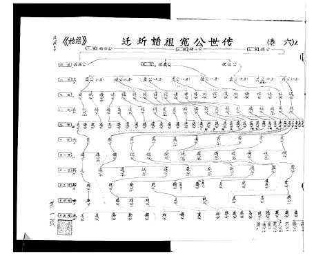 [张]张氏宗谱_35卷首1卷 (湖北) 张氏家谱_七.pdf