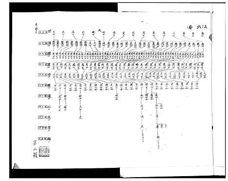 [张]张氏宗谱_35卷首1卷 (湖北) 张氏家谱_七.pdf