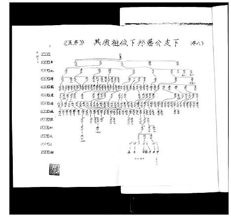 [张]张氏宗谱_35卷首1卷 (湖北) 张氏家谱_九.pdf