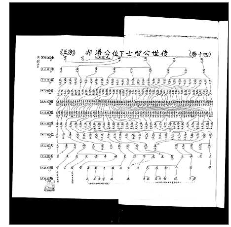 [张]张氏宗谱_35卷首1卷 (湖北) 张氏家谱_十五.pdf