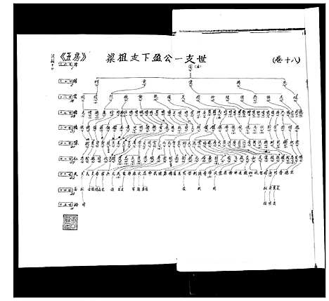 [张]张氏宗谱_35卷首1卷 (湖北) 张氏家谱_十九.pdf