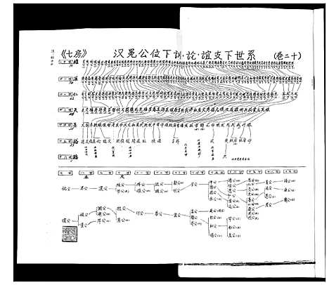 [张]张氏宗谱_35卷首1卷 (湖北) 张氏家谱_二十一.pdf