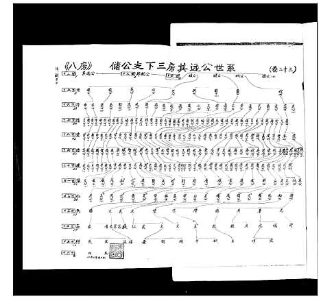 [张]张氏宗谱_35卷首1卷 (湖北) 张氏家谱_二十三.pdf