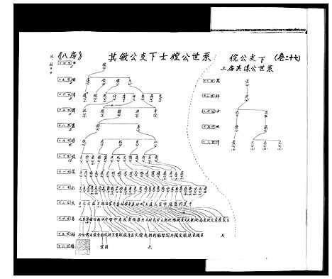 [张]张氏宗谱_35卷首1卷 (湖北) 张氏家谱_二十七.pdf