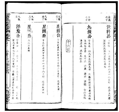 [张]张氏宗谱_35卷首1卷 (湖北) 张氏家谱_二十八.pdf