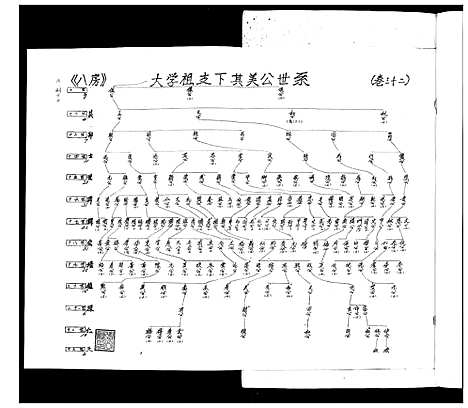 [张]张氏宗谱_35卷首1卷 (湖北) 张氏家谱_三十二.pdf