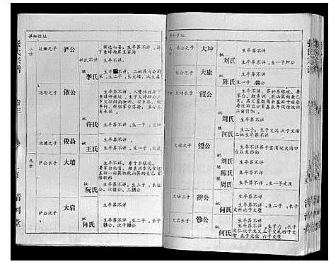 [张]张氏宗谱_4卷 (湖北) 张氏家谱_三.pdf