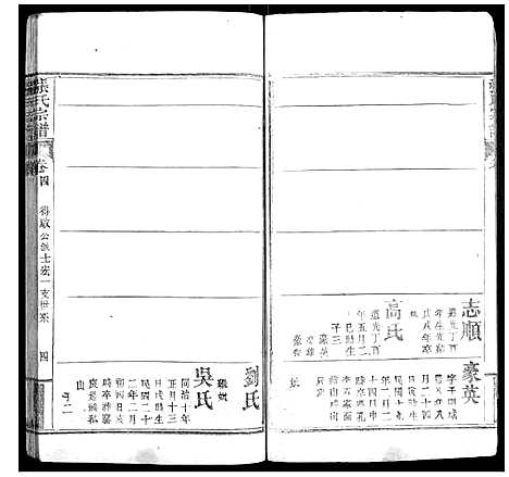 [张]张氏宗谱_6卷首2卷 (湖北) 张氏家谱_六.pdf