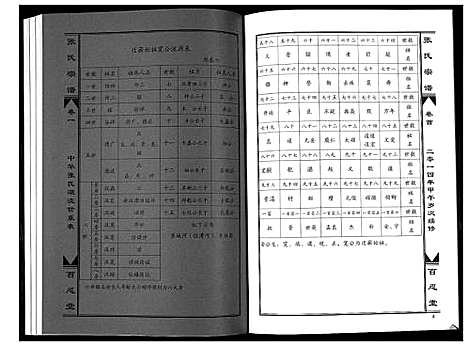 [张]张氏宗谱_7卷首1卷 (湖北) 张氏家谱_二.pdf