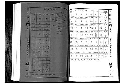 [张]张氏宗谱_7卷首1卷 (湖北) 张氏家谱_六.pdf