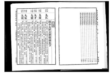 [张]张氏宗谱_8部18卷首1卷 (湖北) 张氏家谱_三.pdf