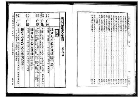 [张]张氏宗谱_8部18卷首1卷 (湖北) 张氏家谱_四.pdf