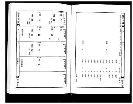 [张]张氏宗谱_8部18卷首1卷 (湖北) 张氏家谱_五.pdf