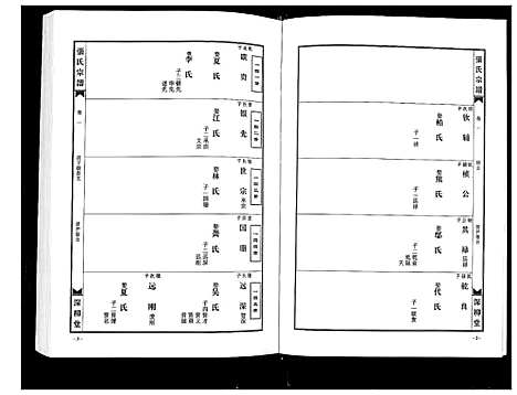 [张]张氏宗谱_8部18卷首1卷 (湖北) 张氏家谱_五.pdf