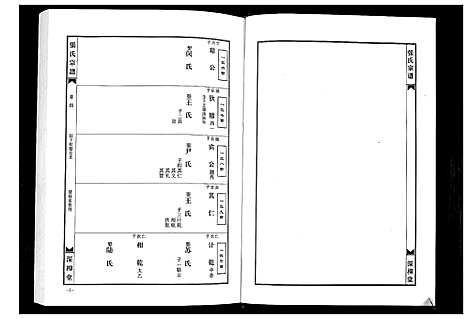 [张]张氏宗谱_8部18卷首1卷 (湖北) 张氏家谱_六.pdf