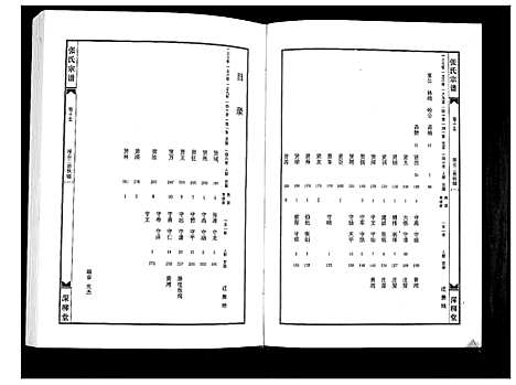 [张]张氏宗谱_8部18卷首1卷 (湖北) 张氏家谱_八.pdf