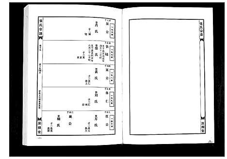 [张]张氏宗谱_8部18卷首1卷 (湖北) 张氏家谱_八.pdf