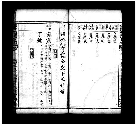 [张]张氏宗谱重修_9卷首2卷-张氏宗谱_Zhang Shi Chongxiu_张氏宗谱重修 (湖北) 张氏家谱_五.pdf