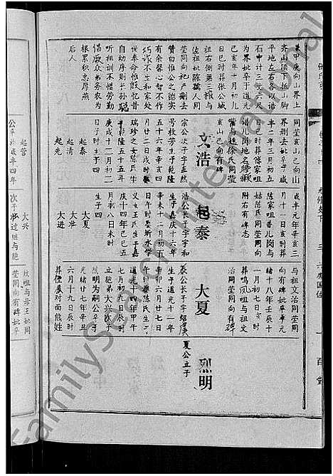 [张]张氏家史_33卷-蕲阳芦林张氏八修家史 (湖北) 张氏家史 _四.pdf