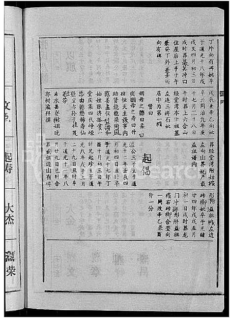 [张]张氏家史_33卷-蕲阳芦林张氏八修家史 (湖北) 张氏家史 _五.pdf