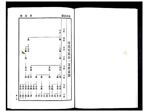 [张]张氏家谱 (湖北) 张氏家谱.pdf