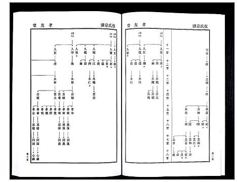 [张]张氏家谱 (湖北) 张氏家谱.pdf