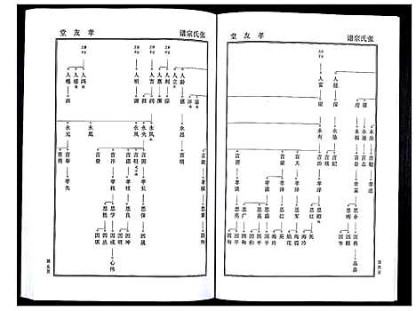 [张]张氏家谱 (湖北) 张氏家谱.pdf