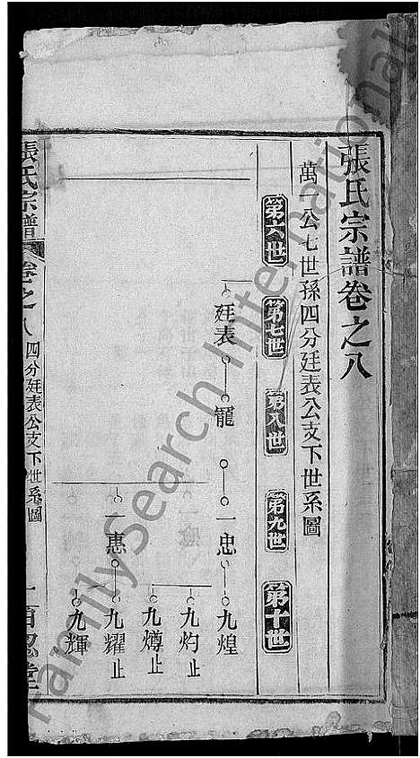 [张]张氏家谱_10卷首2卷-张氏续修宗谱 (湖北) 张氏家谱_二.pdf